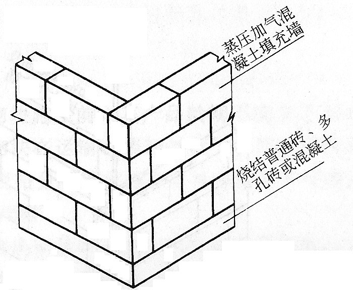 怀化大龙新型建材有限公司,湖南新型建材,湖南新型墙体材料,气混泥土研发