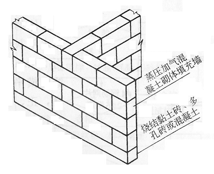 怀化大龙新型建材有限公司,湖南新型建材,湖南新型墙体材料,气混泥土研发
