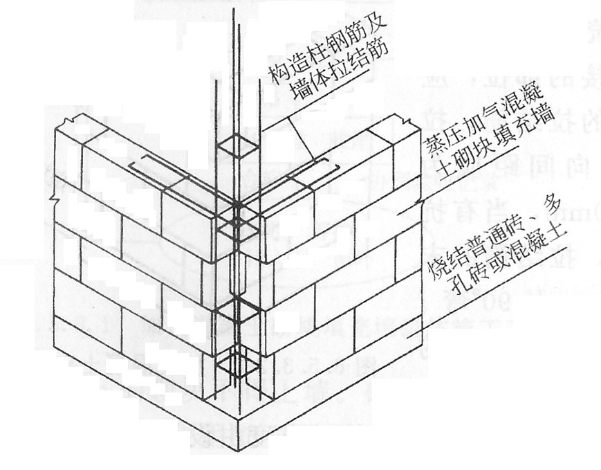 怀化大龙新型建材有限公司,湖南新型建材,湖南新型墙体材料,气混泥土研发